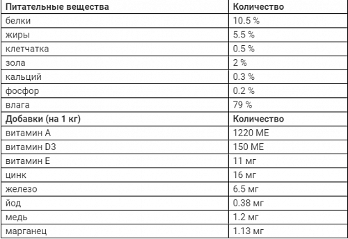 Grandorf  консервы для собак 400г.  Говядина с индейкой  Beef Turkey