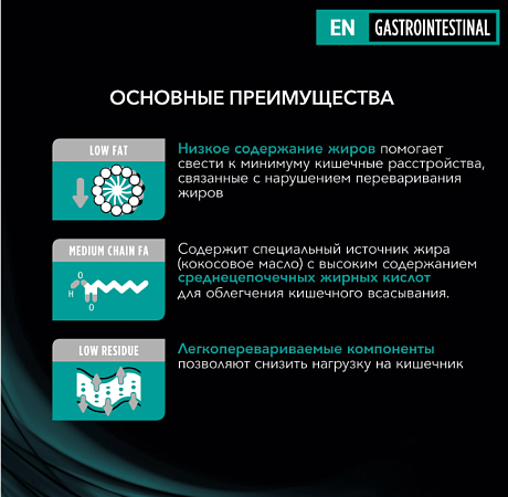 Пурина ветеринарная  диета 1,5кг для собак EN при патол ЖКТ