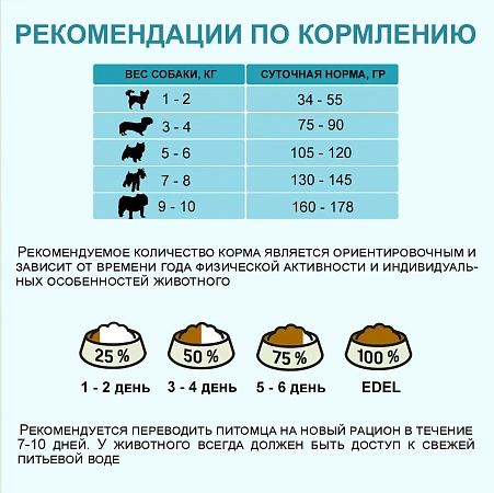 Эдель для собак 2кг Мини ягненок