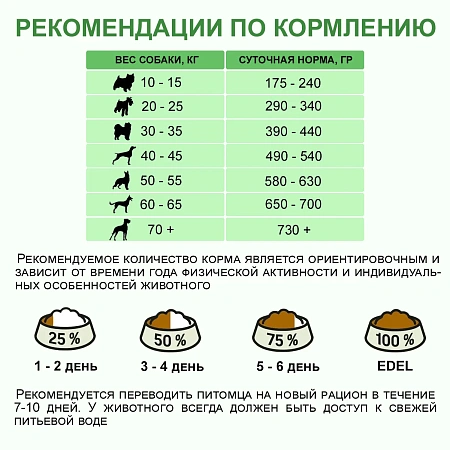 Эдель для собак 2кг Медиум/Макси говядина