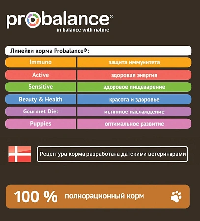 ПроБаланс 12кг Иммуно Эдалт для собак говядина