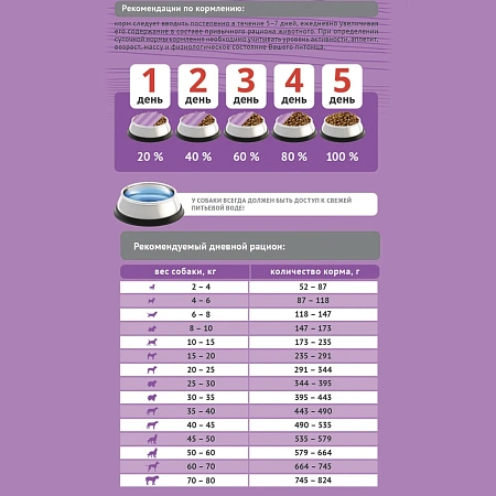 Пробаланс 12кг Gourmet diet Adult для собак говядина/ягненок