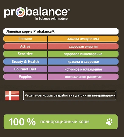 ПроБаланс 12кг Гипоаллергеник для собак всех пород